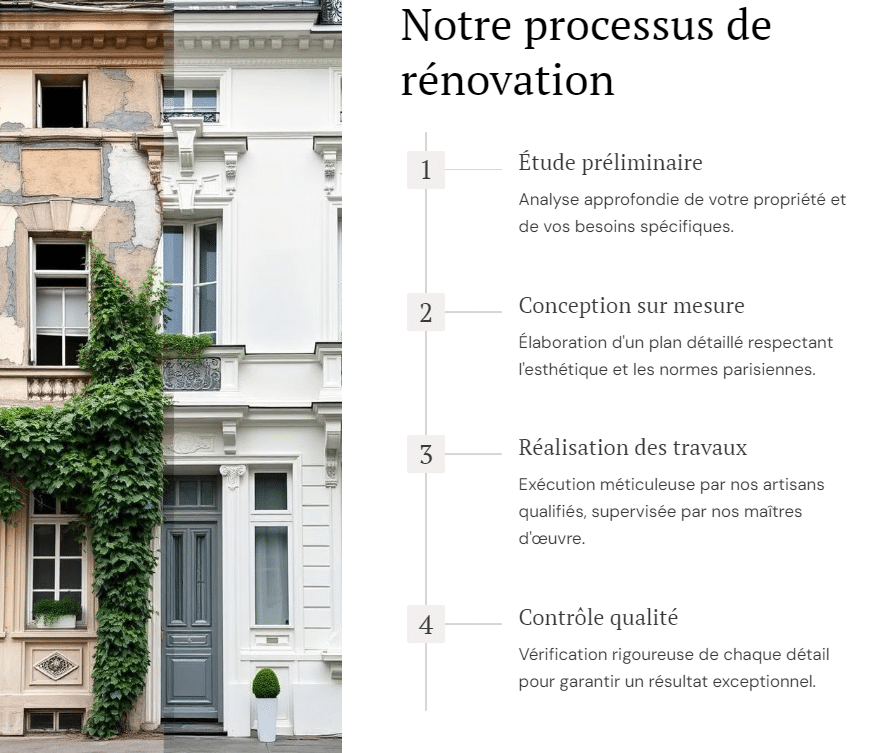 Processus de rénovations